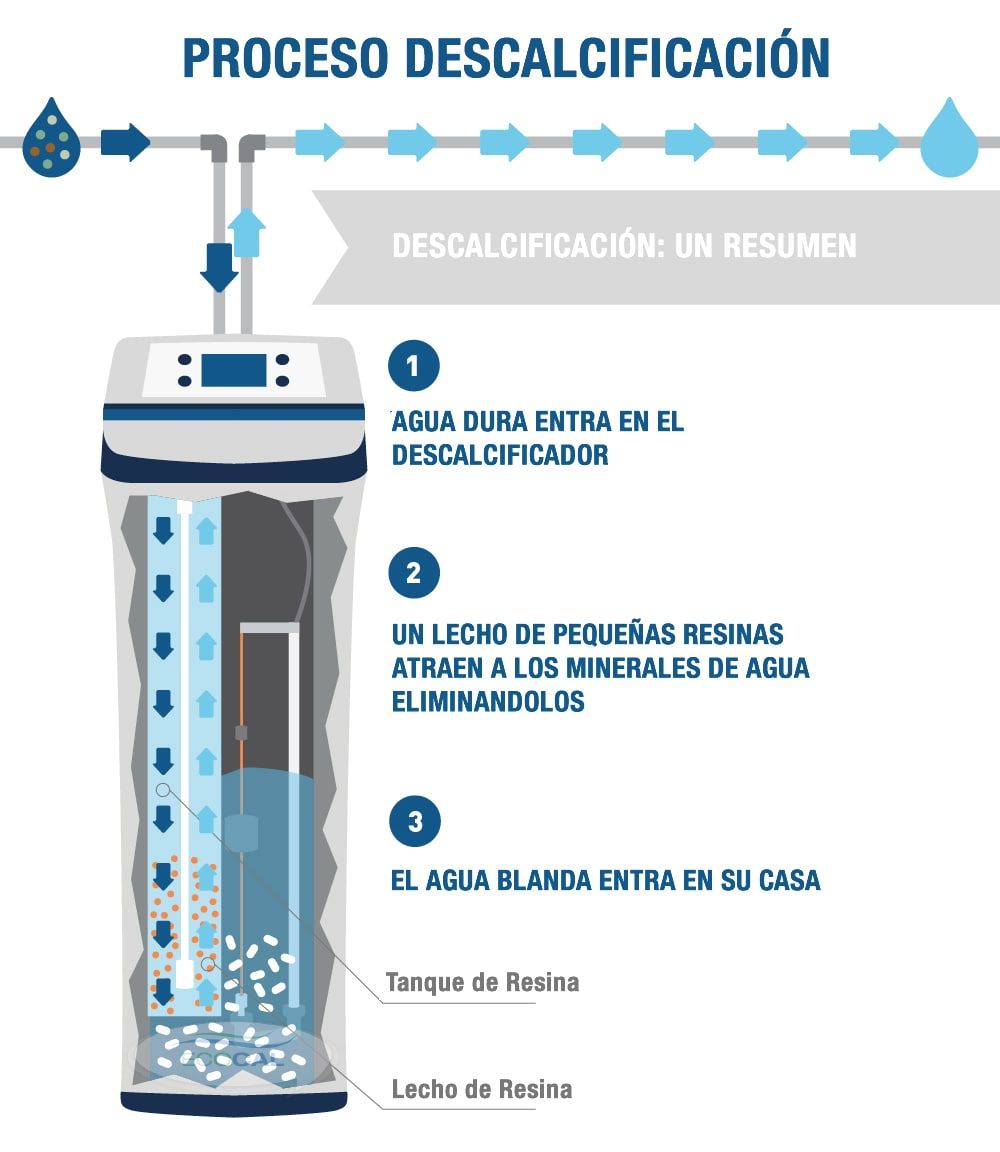 Fuente: Ecocal